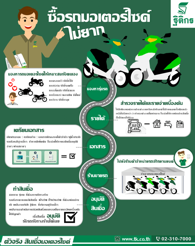 ซื้อรถมอเตอร์ไซด์ ไม่ยาก
