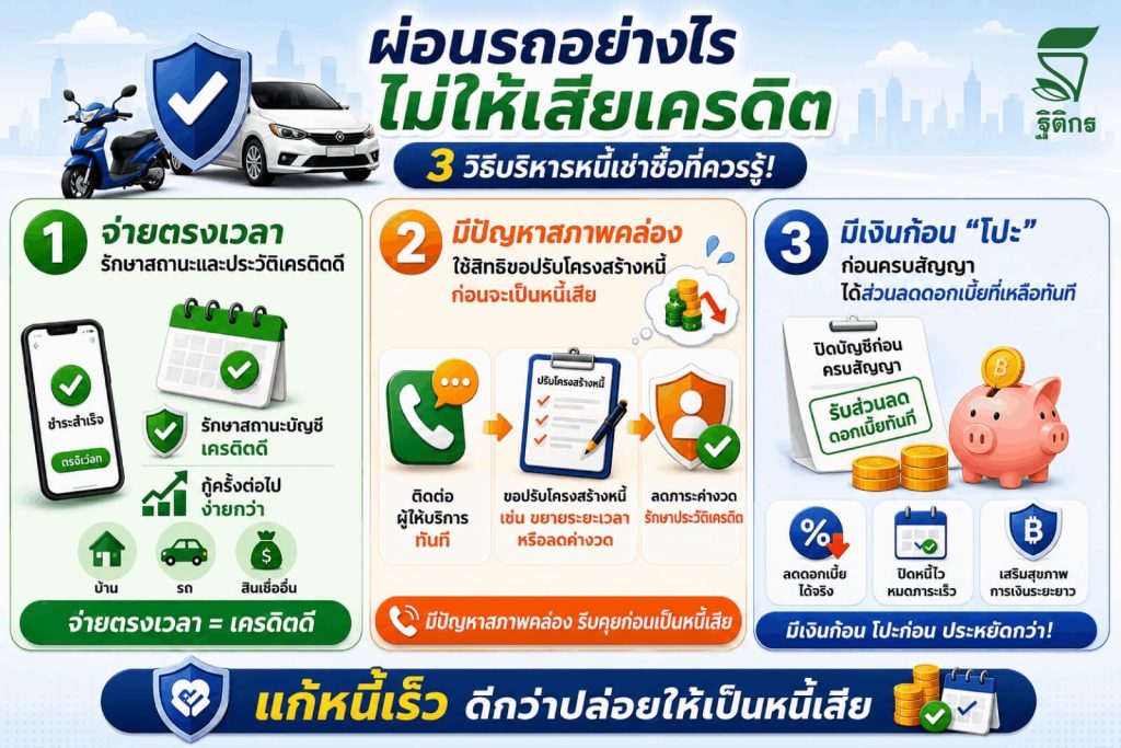 ผ่อนรถอย่างไรไม่ให้เสียเครดิต? TK แนะ 3 วิธีบริหารหนี้เช่าซื้อตามหลักเกณฑ์ใหม่ ธปท.